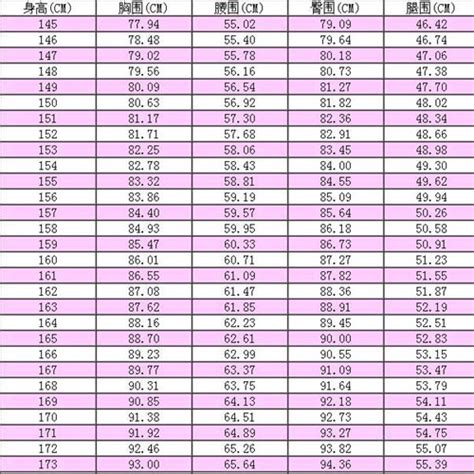 三圍標準|三圍:三圍在人體量度上是指胸圍 (上圍)、腰圍和臀圍 (下圍)。